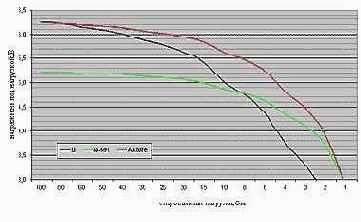 ������ ���