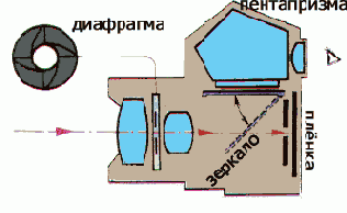 ���������� ����������� ������������