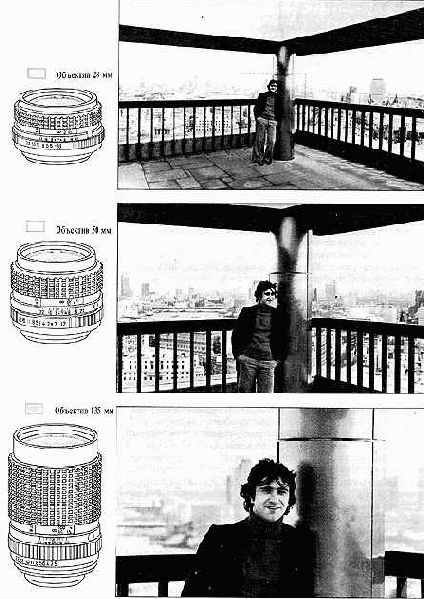 Угол поля зрения