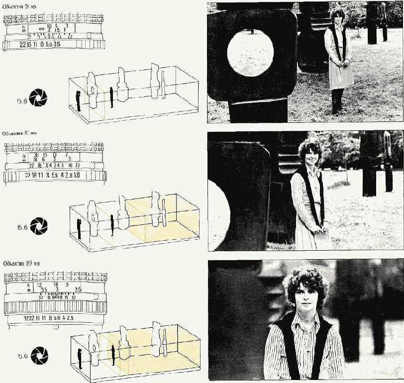 Сравнивая объективы