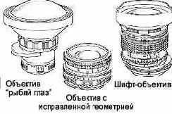 Широкоугольные объективы
