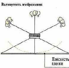Широкоугольные объективы и искажения