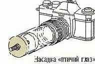 «Рыбий глаз» — конвертер