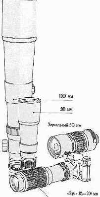Длиннофокусные объективы