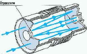Зеркальный объектив