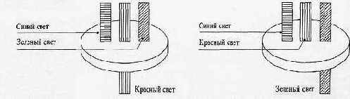 Зеленый фильтр