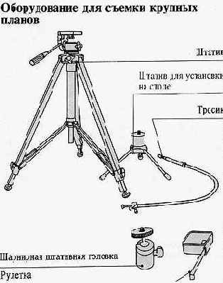 Дополнительные принадлежности для съемок крупных планов