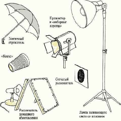 Поглощение