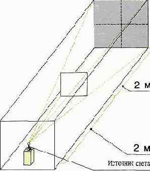 Закон обратных квадратов