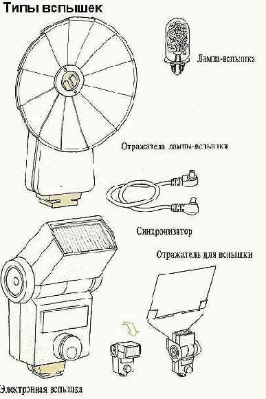 Лампа-вспышка