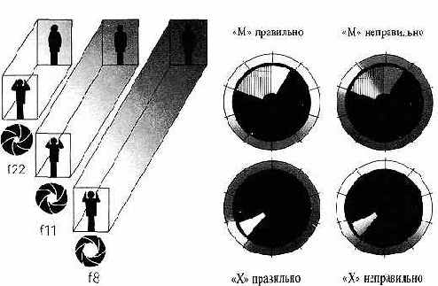 Синхронизация вспышки и затвора