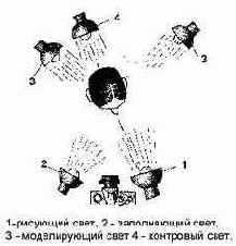 ����������� �������������� ��������� ��� ������ ��������