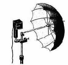 Особенности искусственного освещения при съемке портрета