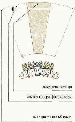 Смазанное изображение