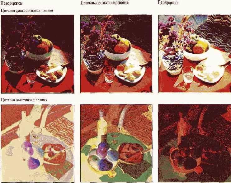 Передержка и недодержка