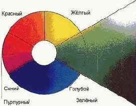 Цвет и насыщенность