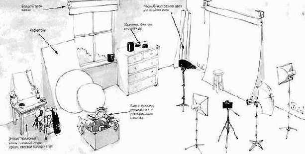 Портретная съемка