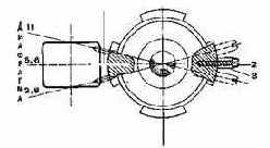 ������������� ���������� ������