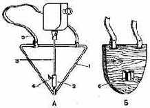 ��������� ������