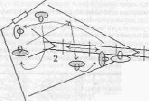 �� ������ ����� �������� ���� 