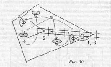 �� ������ ����� �������� ���� 