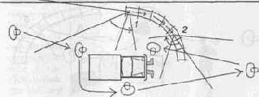 �� ������ ����� �������� ���� 