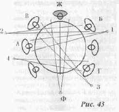 �� ������ ����� �������� ���� 