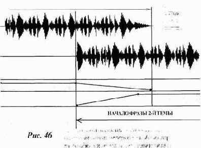 �� ������ ����� �������� ���� 