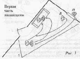 �� ������ ����� �������� ���� 