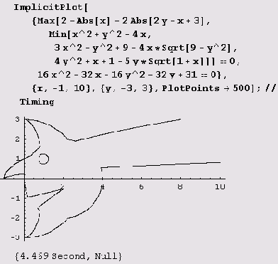 ������ �� 