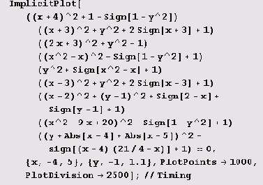 ���������� ����� �� ���������: ��� 