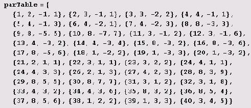 � ����� ���������� ������ ���������. 