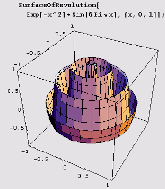 � ������� �������������� �������� ������ 