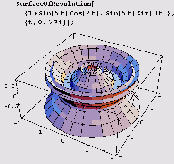 � ���������������� �������������� �������� ������ 