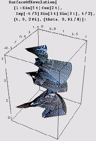 ������ ����� ������� ��� ��������, 