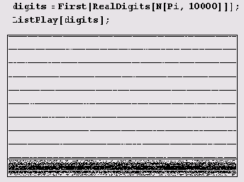 ���� ������������ ������� �� ������ 