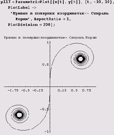 ��� �� ������, ������� ParametricPlot 