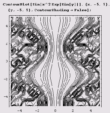 � �������� ������� ����������. ����� 