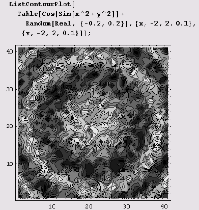 � ������� Mathematica ������� ������� 