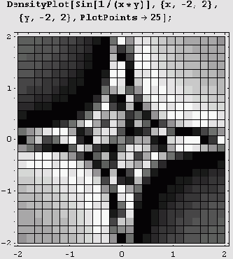 ��� ���������� �������� ����� PlotPoints 