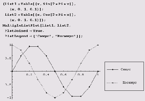 ���������� ����� ���� ������� ������ 