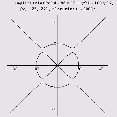 � ������� ������� ImplicitPlot �������� 