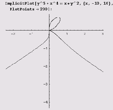 � ������ �������� ������ �������� 