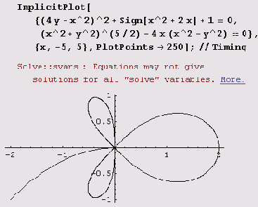 641 �������. ���� ������ ����� 