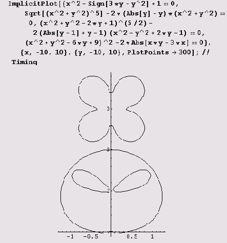 ������ �������� ������. ������ �� 