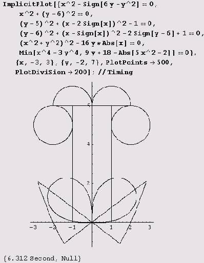 �� �� ��� �������: ��������� 