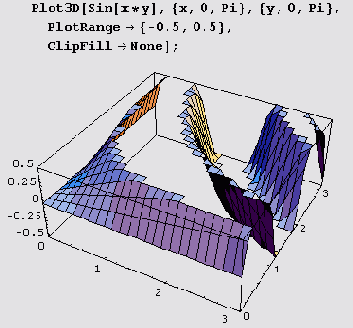 �� ��������� ��������� ����� �������� 