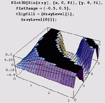 ������������� �����, ����� �������� ��, 