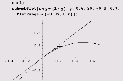 ������ �������� �������� ��� ������ 