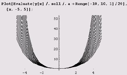 ��� ����������� ������� �������� ����� 